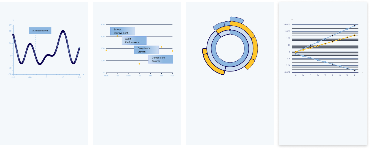 ЖИ негізіндегі тәуекел дашборды, оқиға аналитикасы, цифрлық LMS және сәйкестік трекері