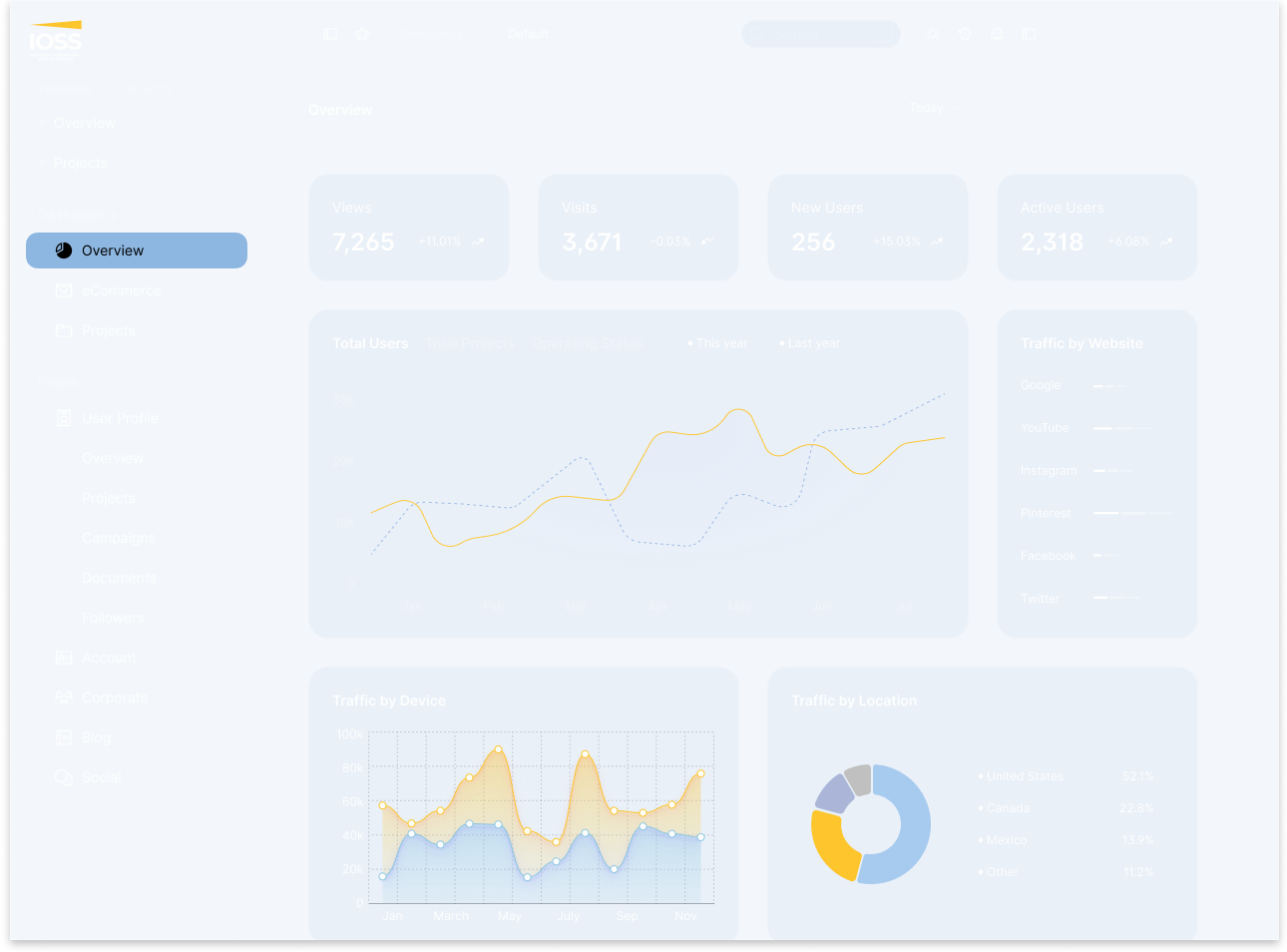 IOSS Smart Learning Hub analytics dashboard