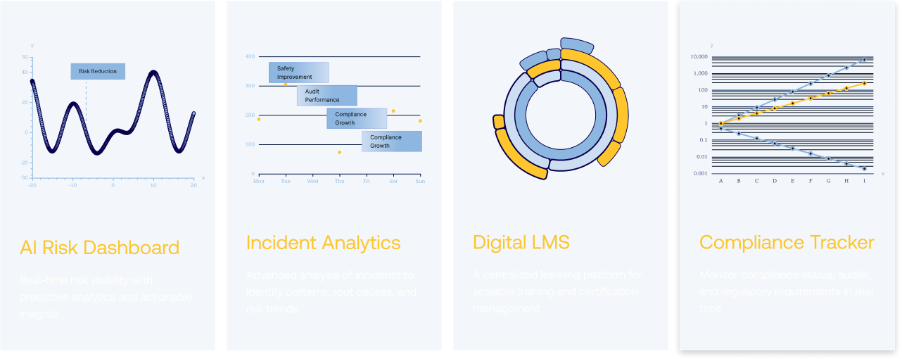 AI Risk Dashboard, Incident Analytics, Digital LMS and Compliance Tracker